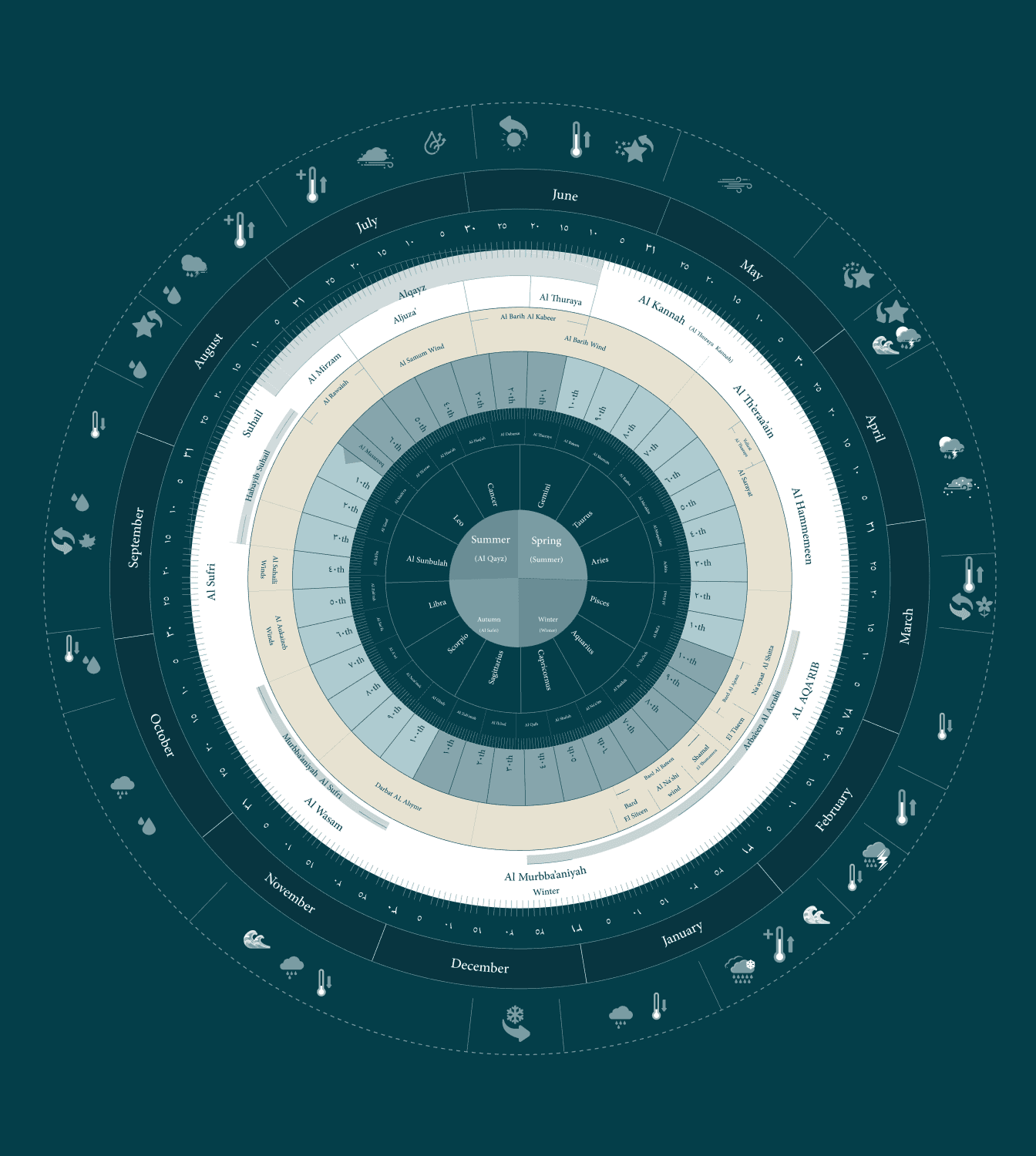 Cultivar Management Dashboard